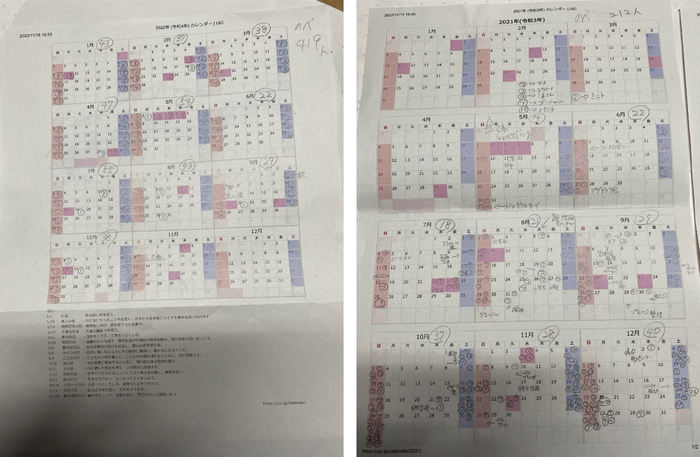 とあるNPOでのボランティア活動者数