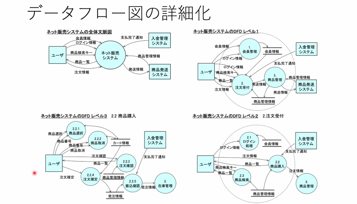 CMMI標準教本 : プロセス統合と成果物改善の指針
