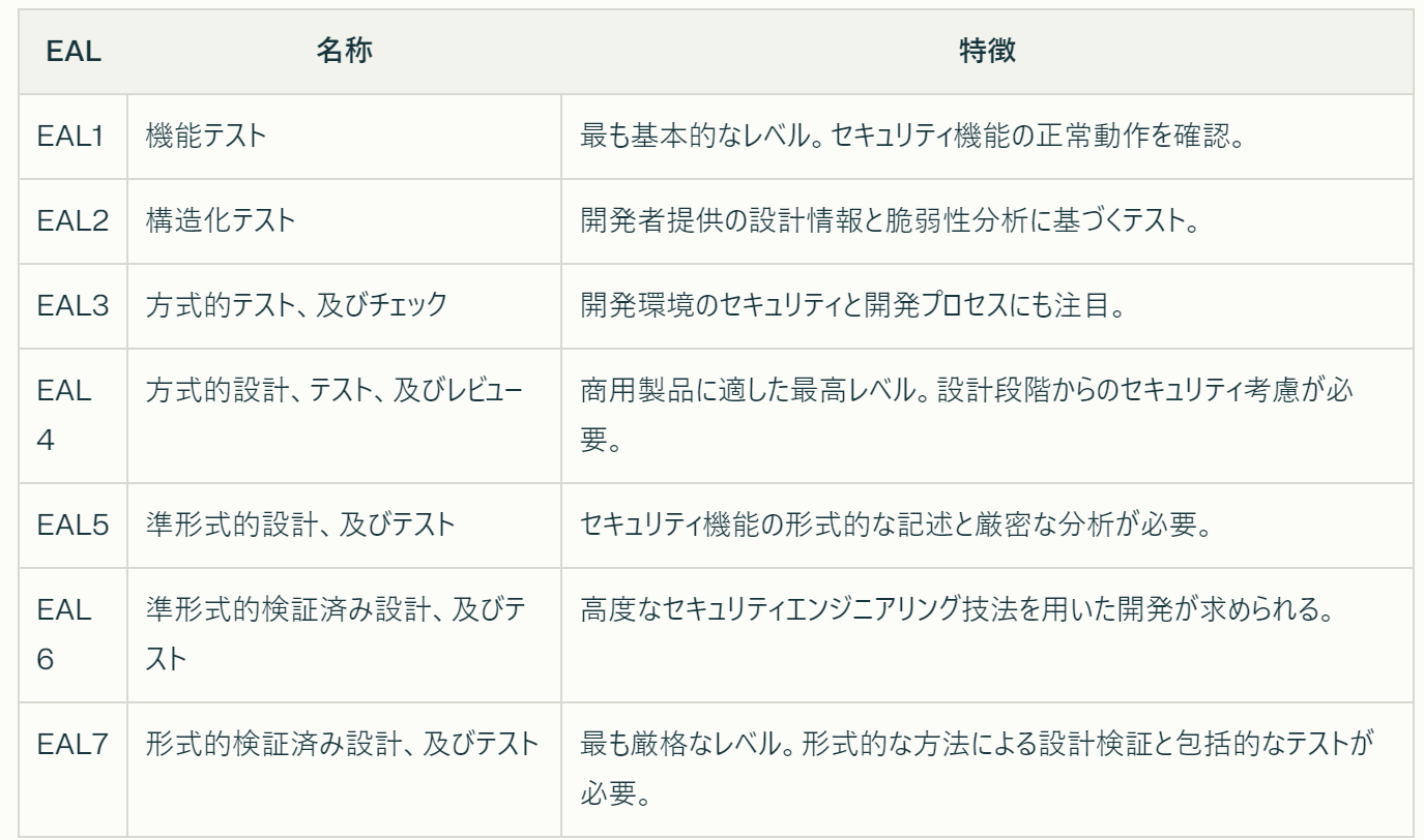 コモンクライテリア