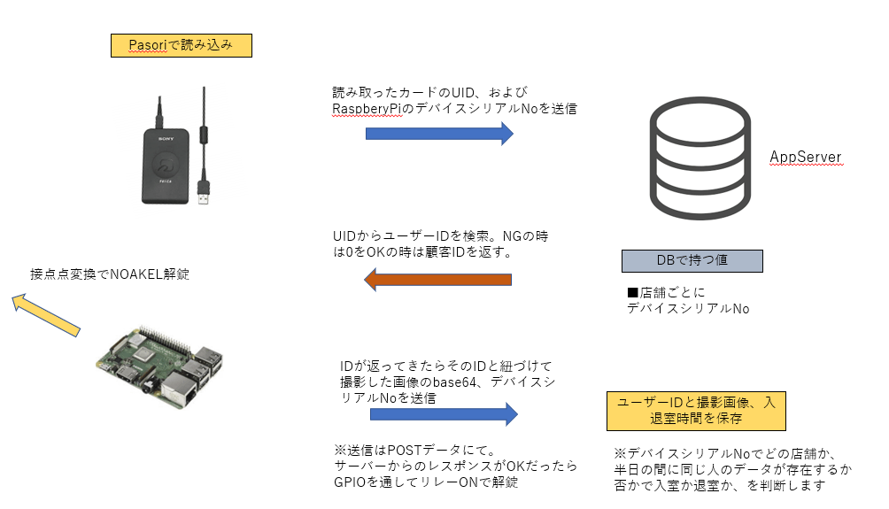 ソフトウェアの仕組み