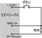 図５．外部に設けたプルダウン回路の例