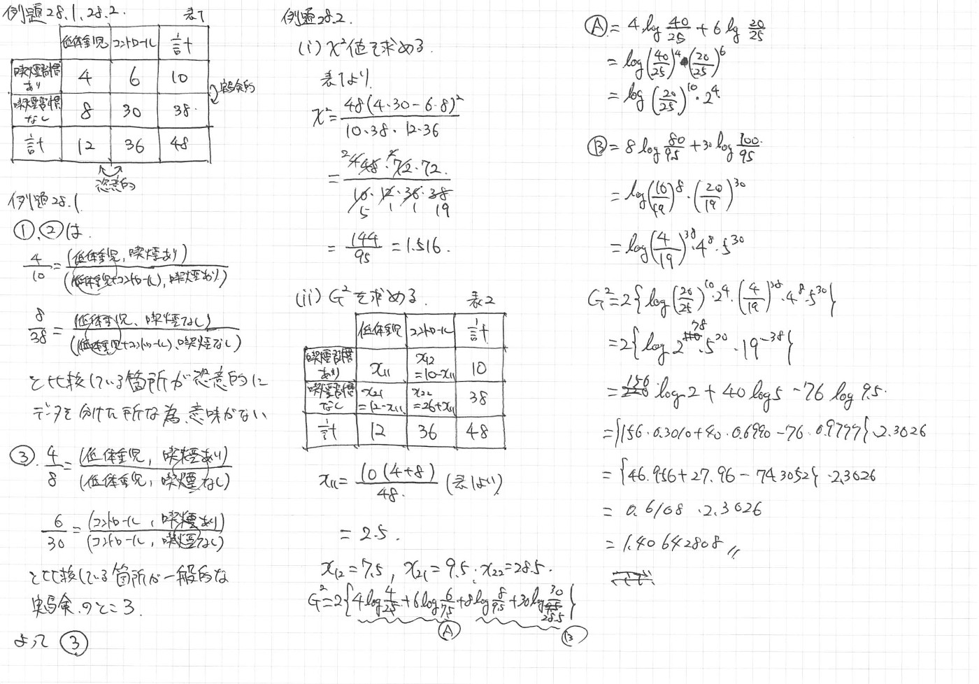 実務教育研究所 現代統計実務講座 テキスト・ガイドブックI/II