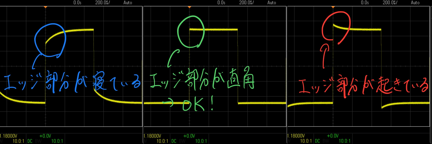 プローブ補正結果として3つの波形が例として示されている。左からエッジ部分が寝ているNG例、エッジ部分が直角となっているOK例、エッジ部分が起き上がっているNG例。