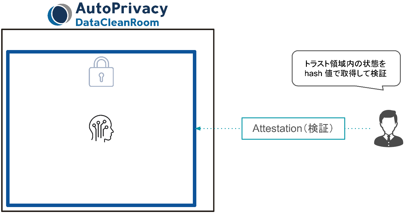 RAのイメージ図