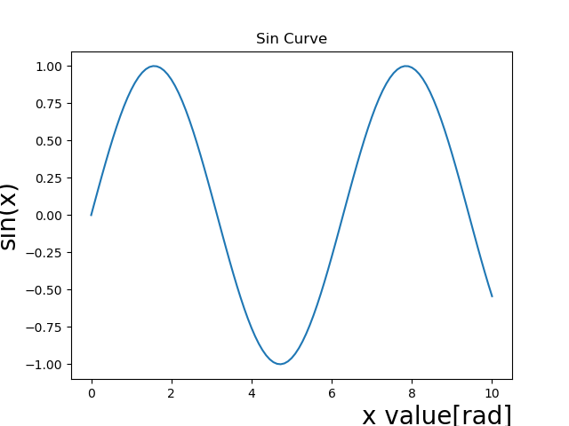 plt.xlabel("x value[rad]", loc="right", fontsize=20)_plt.ylabel("sin(x)", loc="center", fontsize=20)のグラフ