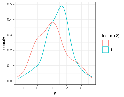 densityplot_x2