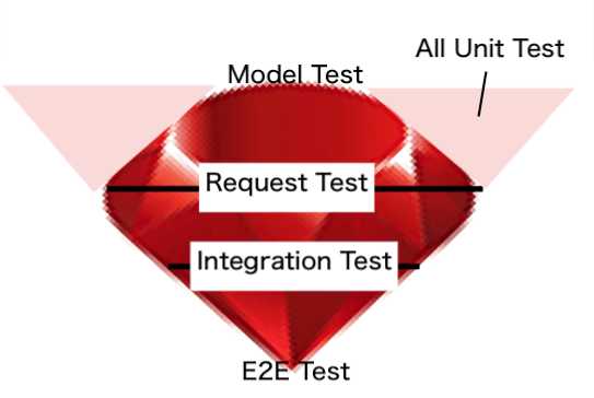 testing ruby