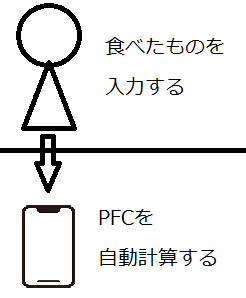 ワークセット1