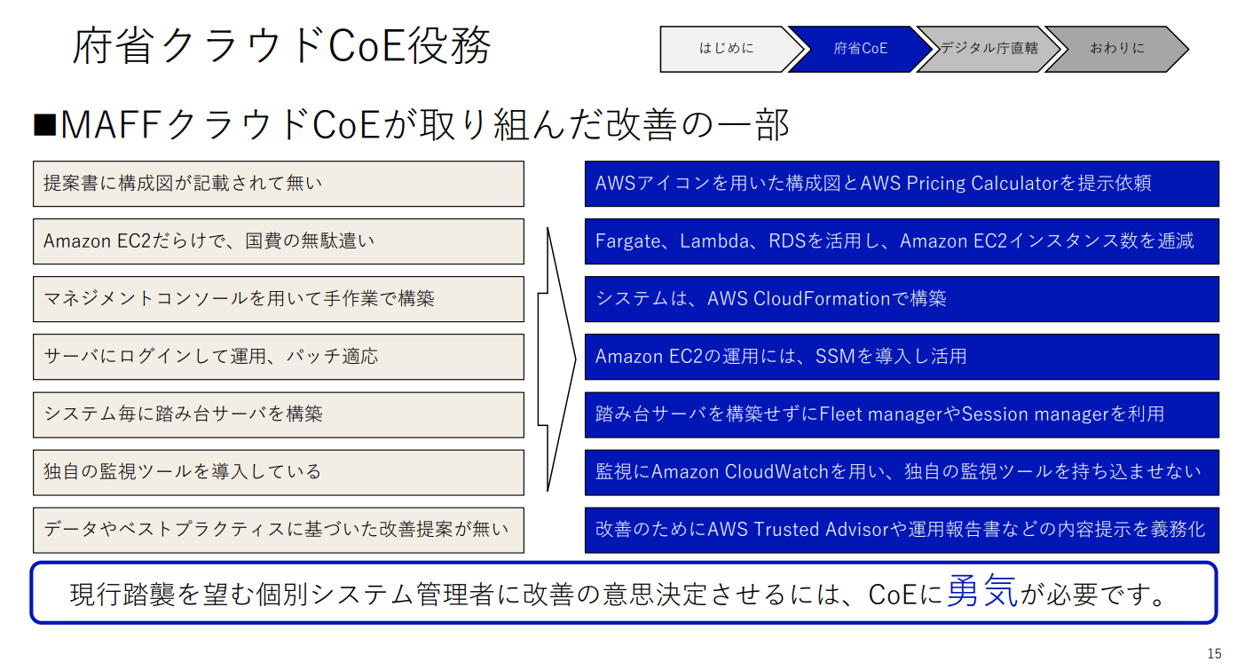 改善の一部