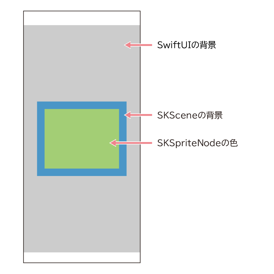 SKSpriteNodeの緑の四角の表示