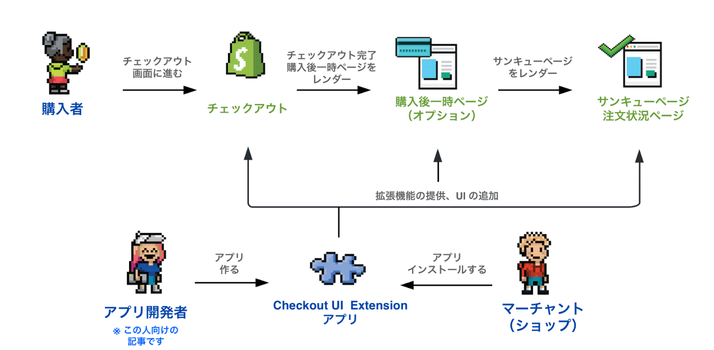 _uiページ☆① 000000002653_d5n63WO.png