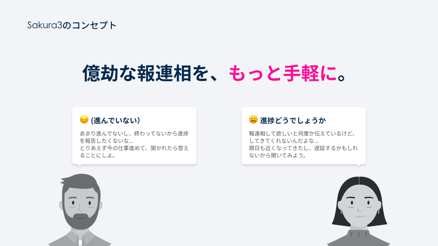 sakura3のコンセプト