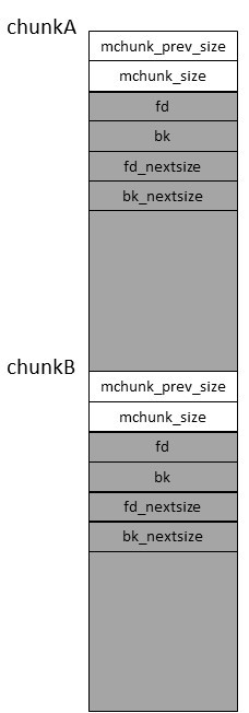 malloc_chunk1