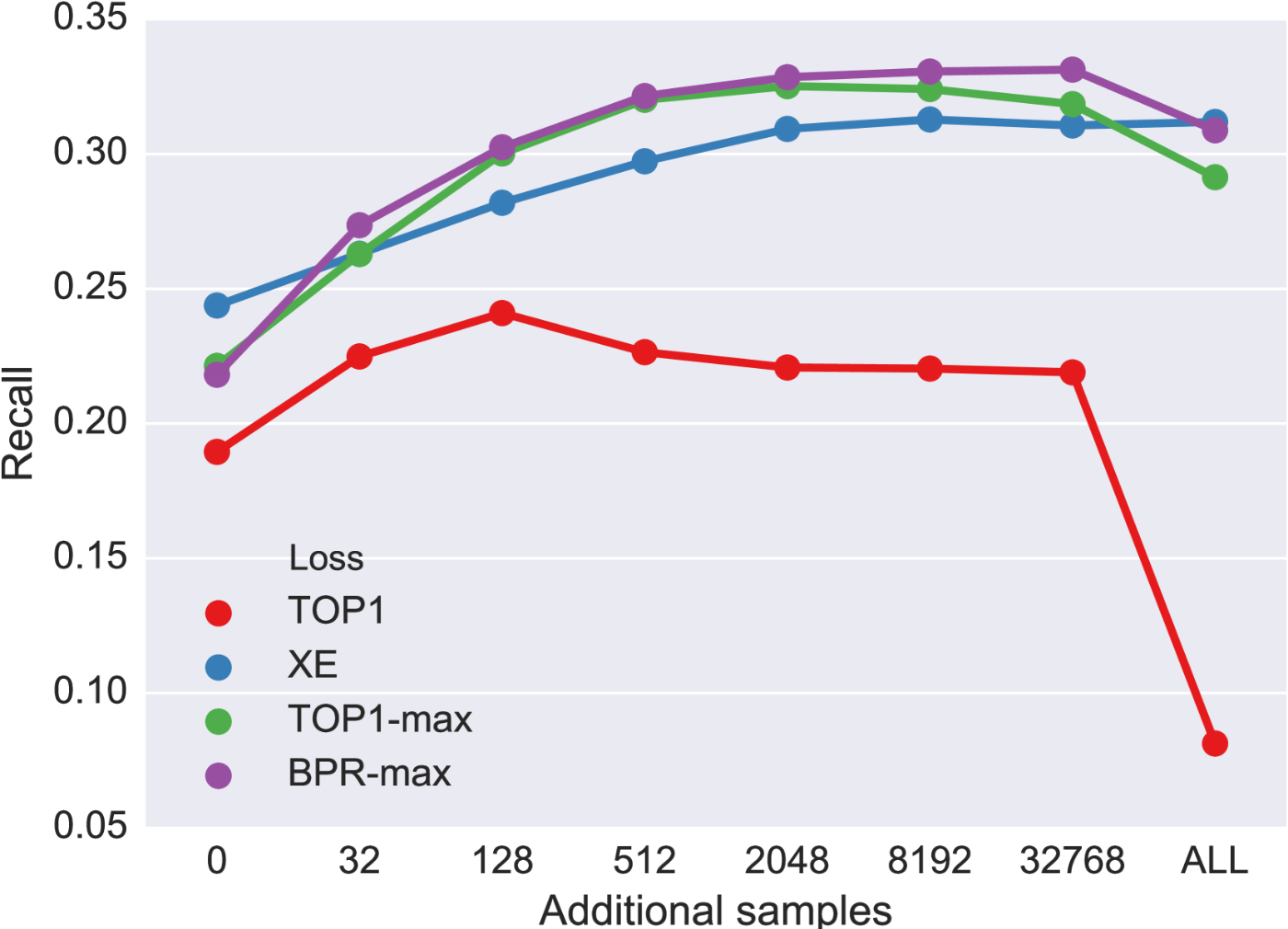 図4. パフォーマンスの比較(CLASS)