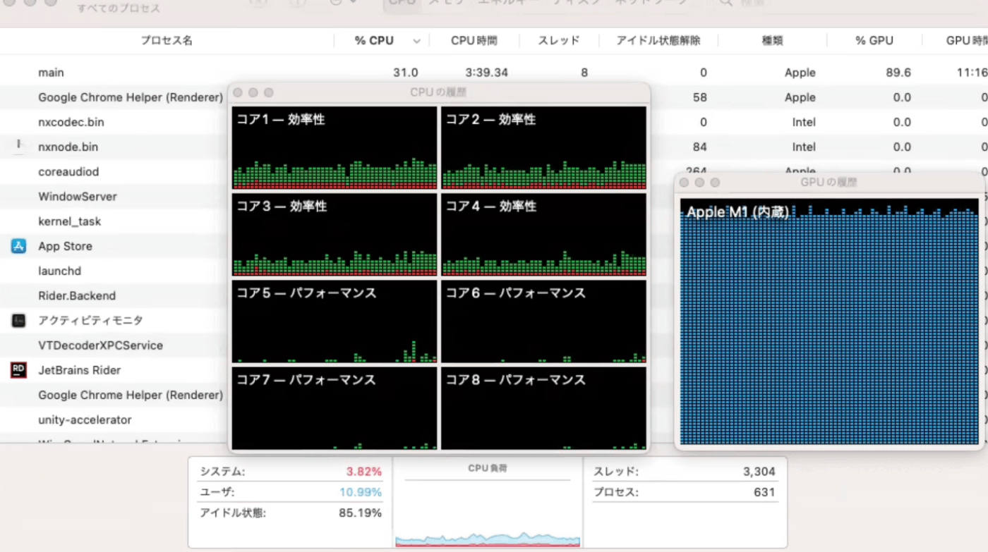 アクティビティモニタ