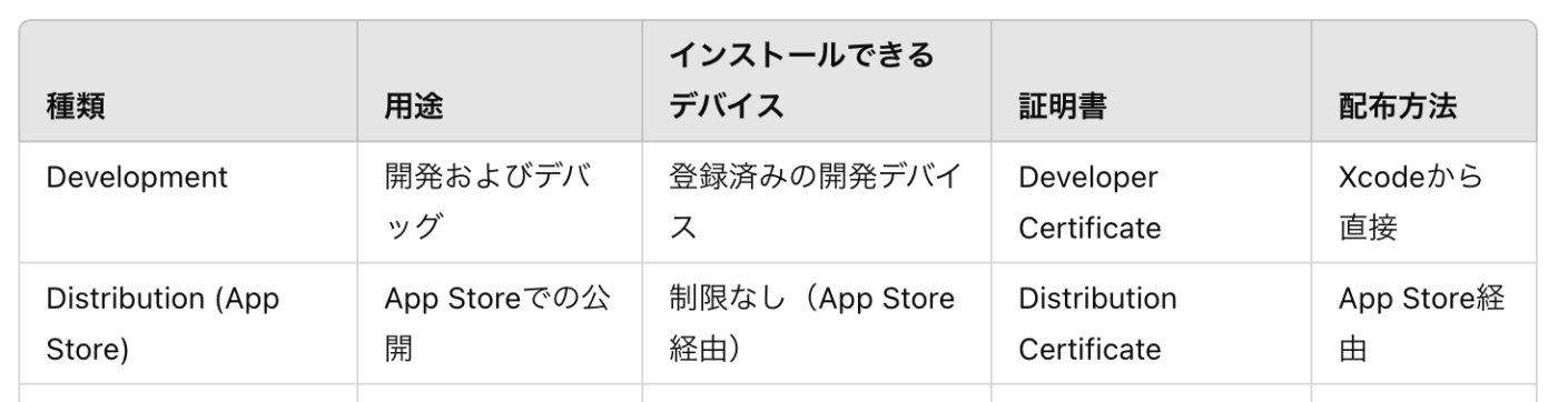 generate_table
