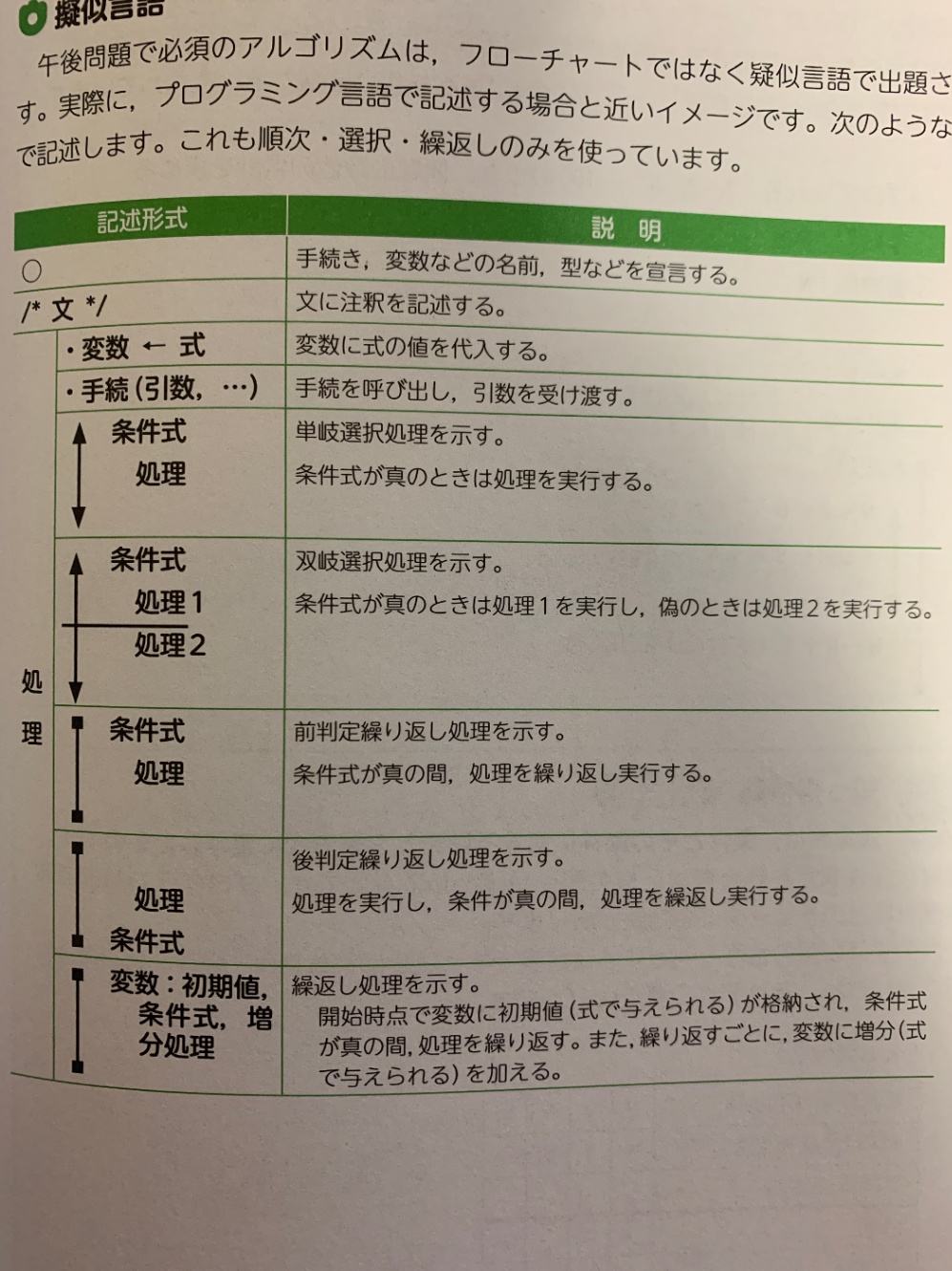 37日後に基本情報技術者試験に合格するIT未経験無職の記録