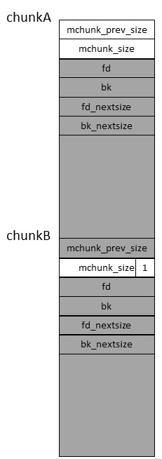 malloc_chunk2