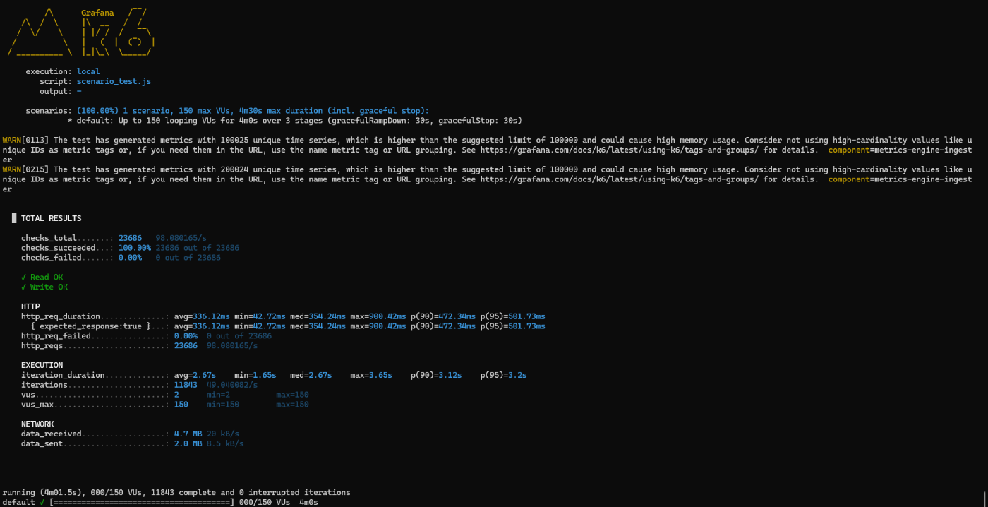 K6による負荷テスト結果