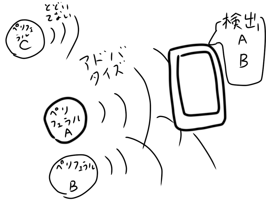 ヘッタクソな図
