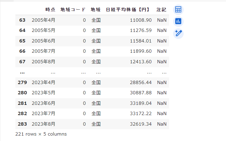 日経平均株価