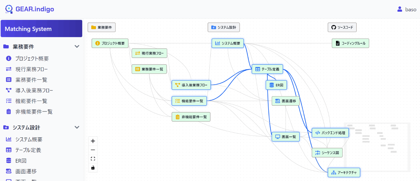 開発ドキュメント＆ソースコード生成ツールを作ってみた