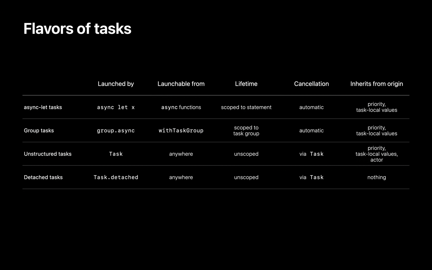 Flavors of tasks