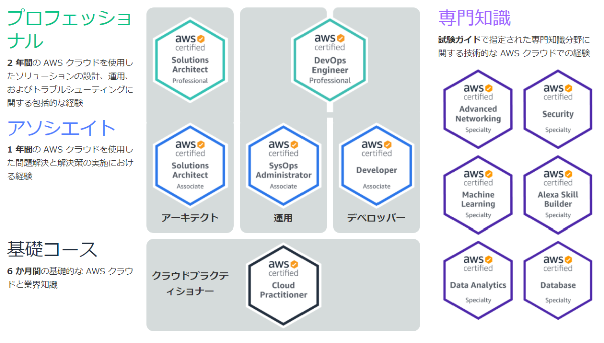 ご注意ください Amazon AWS SysOps SOA-C02試験対策総仕上げ問題集☆紙