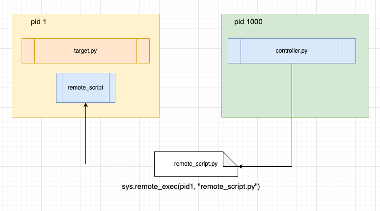 リモート実行の例
