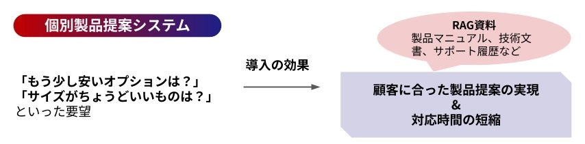 RAGの活用例