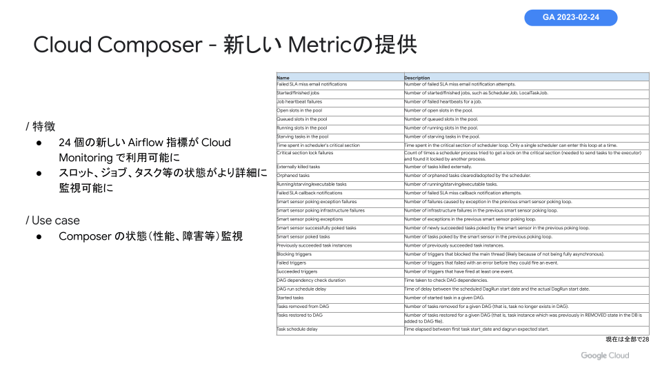 新しい Metric の提供