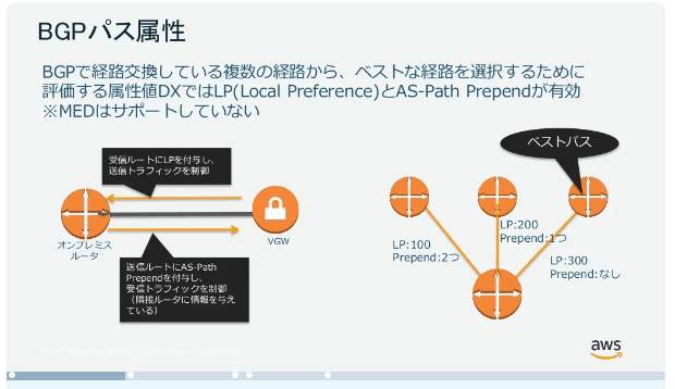 インターネットルーティング入門の読書メモ