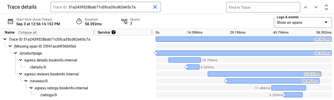 Cloud Trace の画面。bookinfo のトレースが記録されている