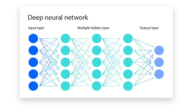 https://www.ibm.com/jp-ja/topics/neural-networks
