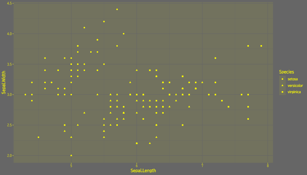 inkにyellow、paperにgray40を指定したggplot