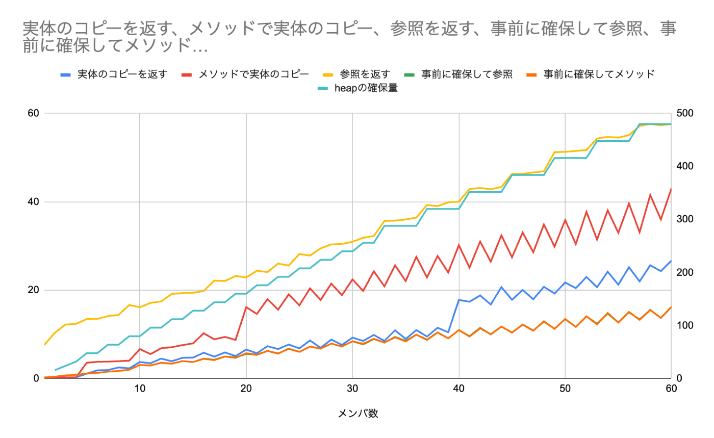 検証結果