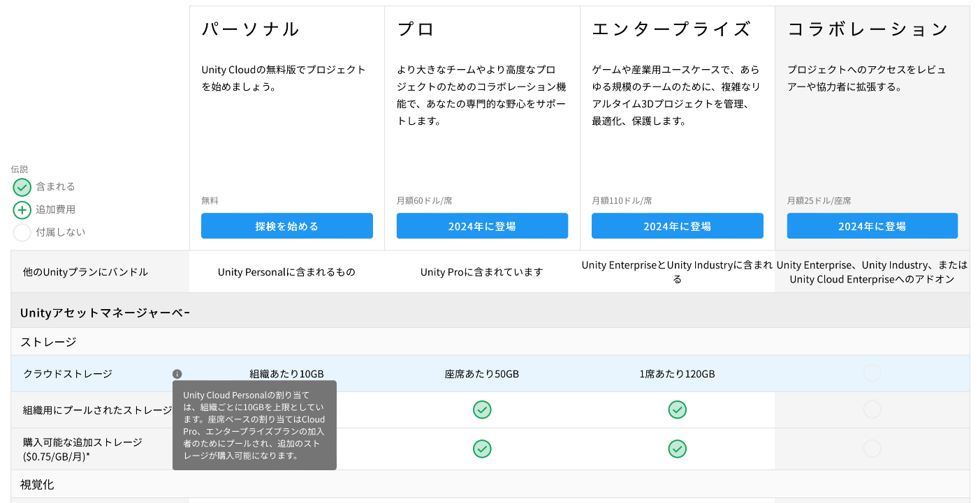 画像は自動翻訳したところ