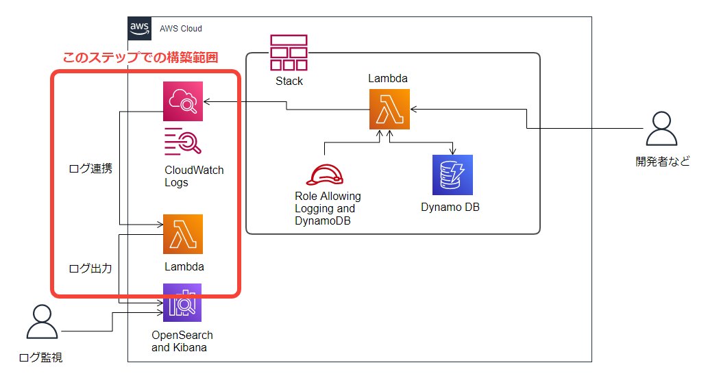 CloudWatchログをOpenSearchに送信する｜AWSでログ集約システムを構築する
