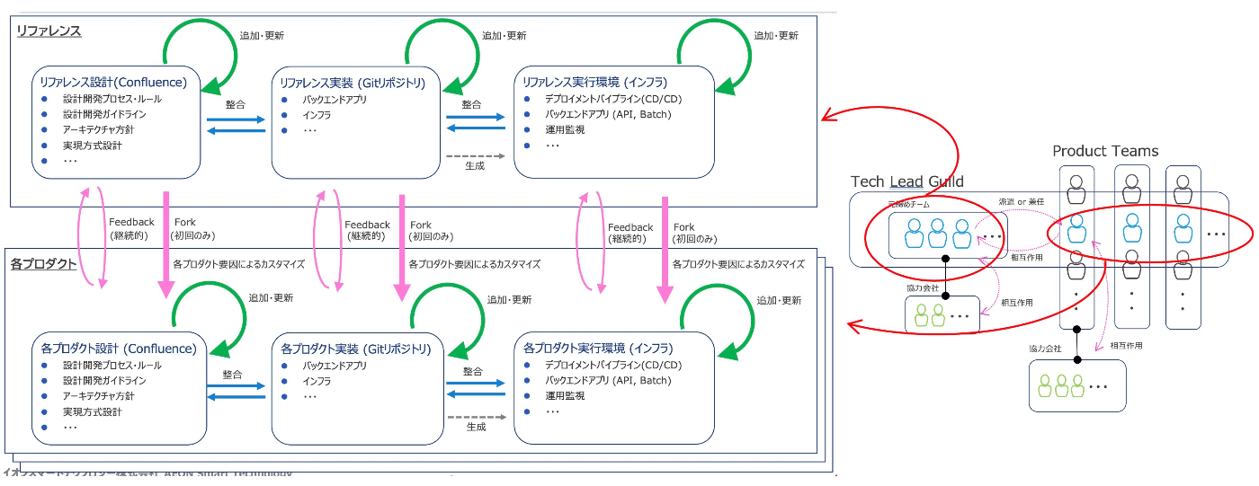 チームとプロダクトの関係