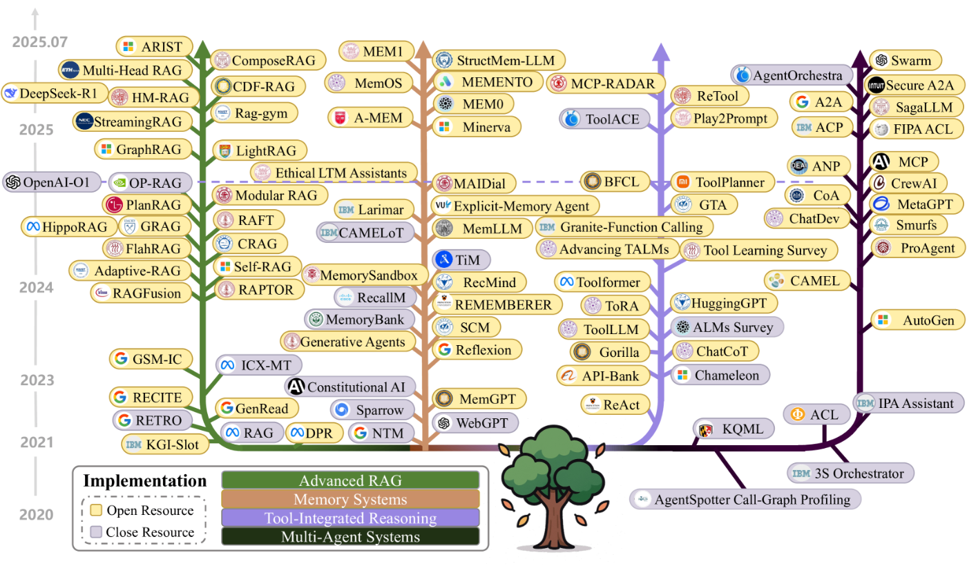 第5章の実装分類