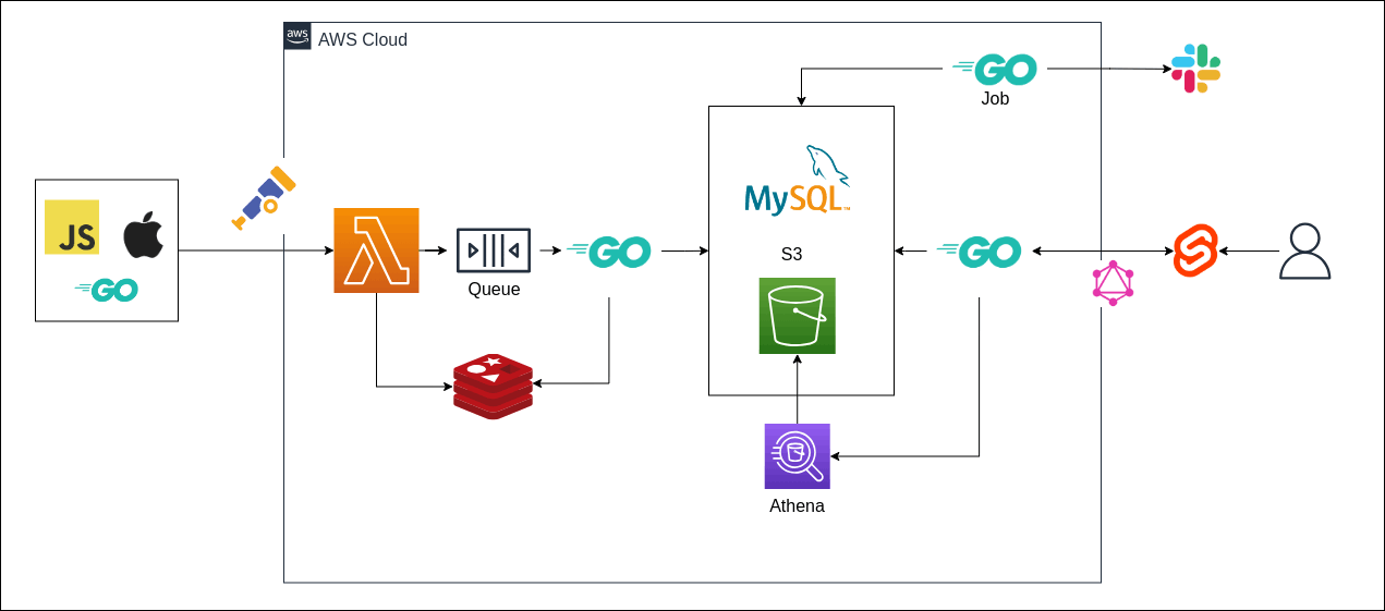 アーキテクチャの画像