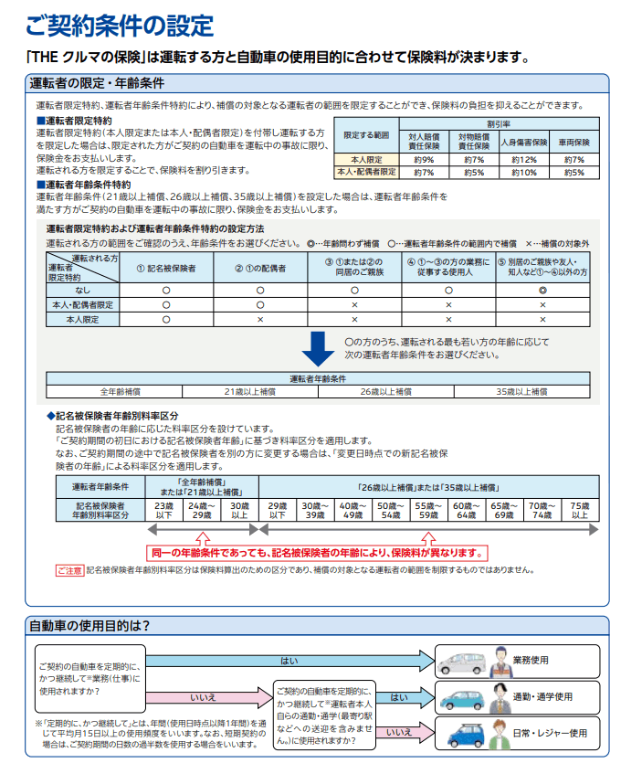 自動車保険　ドキュメント