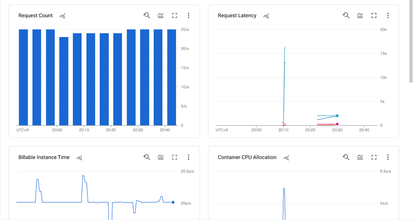 Metrics_sample