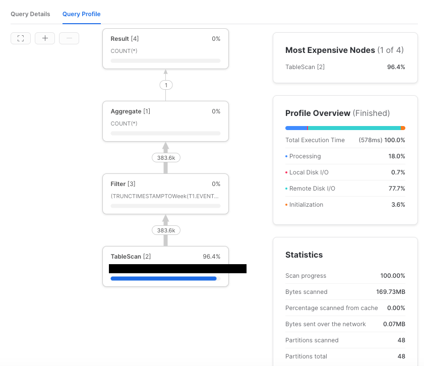 snowflake-visual-profiler