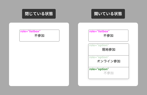role="listbox"とrole="option"の不参加ボタンが1つずつあるプルダウン