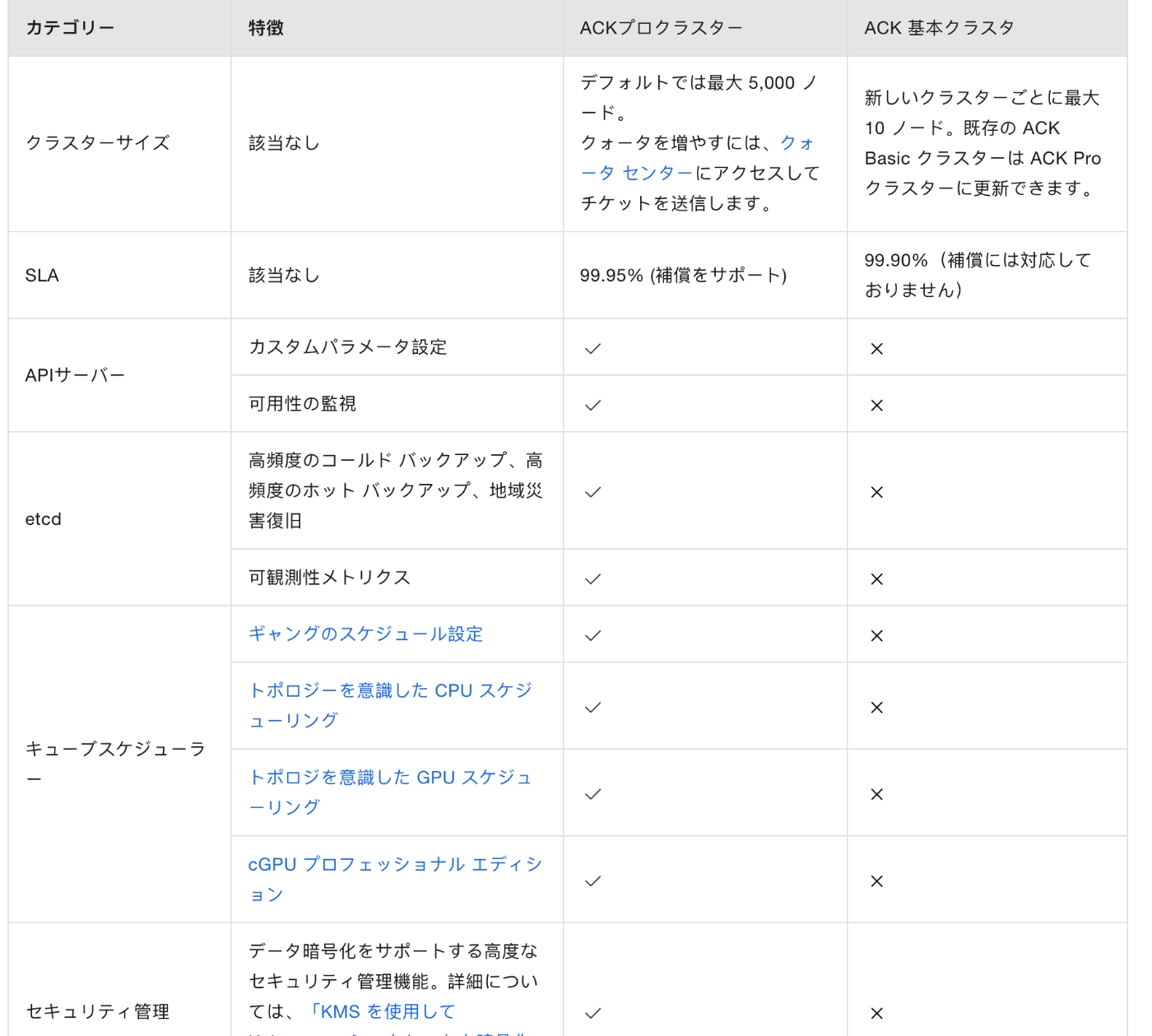 https://storage.googleapis.com/zenn-user-upload/ea624ece212c-20240320.png