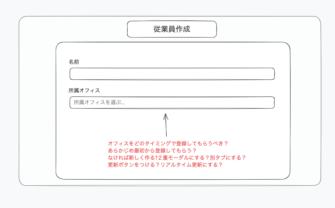 従業員ページとオフィスページを別にしていた