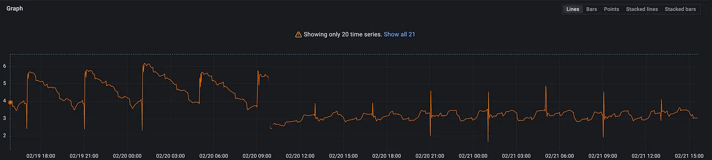 go_memstats_heap_inuse_bytes{…} — go_memstats_heap_alloc_bytes{…}