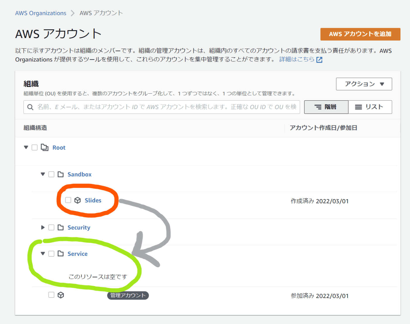 AWS Control Towerで登録したアカウントを別のOUへ移動させる