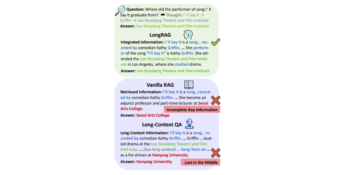 RAGの「文脈消える問題」を解決する新手法「LongRAG」